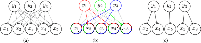 Figure 1 for A Forest Mixture Bound for Block-Free Parallel Inference