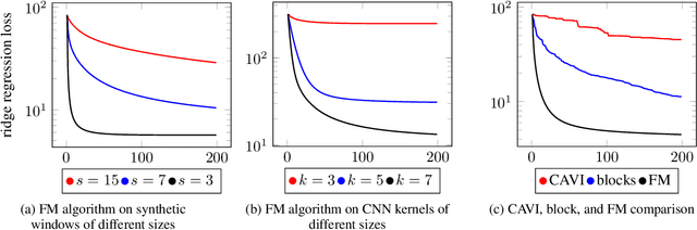 Figure 2 for A Forest Mixture Bound for Block-Free Parallel Inference