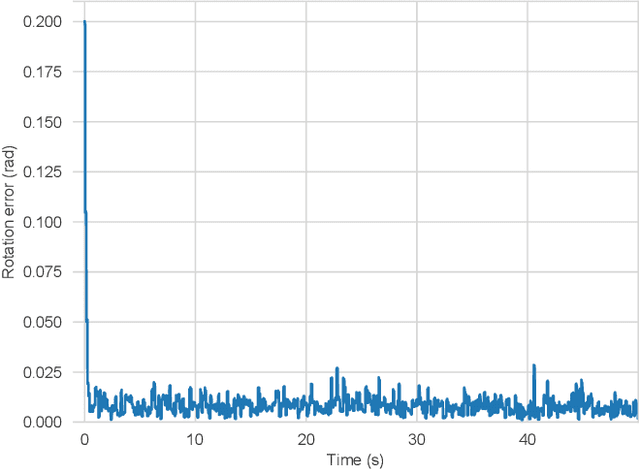 Figure 2 for A Minimum Energy Filter for Localisation of an Unmanned Aerial Vehicle
