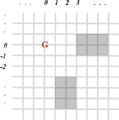 Figure 1 for There is no Accuracy-Interpretability Tradeoff in Reinforcement Learning for Mazes