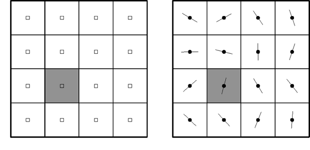 Figure 1 for On Endogenous Reconfiguration in Mobile Robotic Networks
