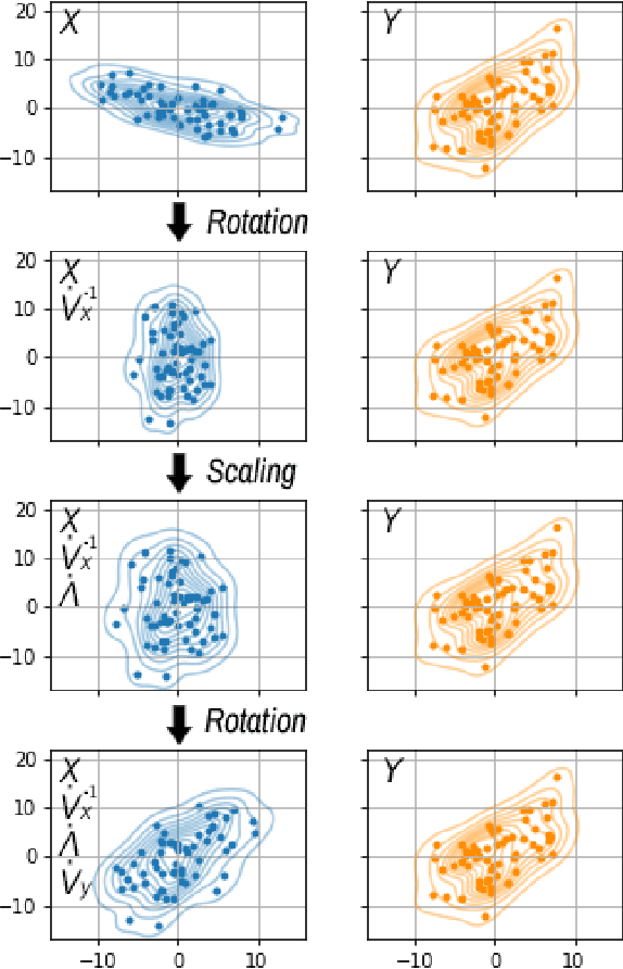 Figure 1 for Statistical model for describing heart rate variability in normal rhythm and atrial fibrillation