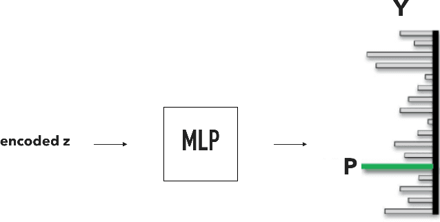 Figure 4 for CRAM: Clued Recurrent Attention Model