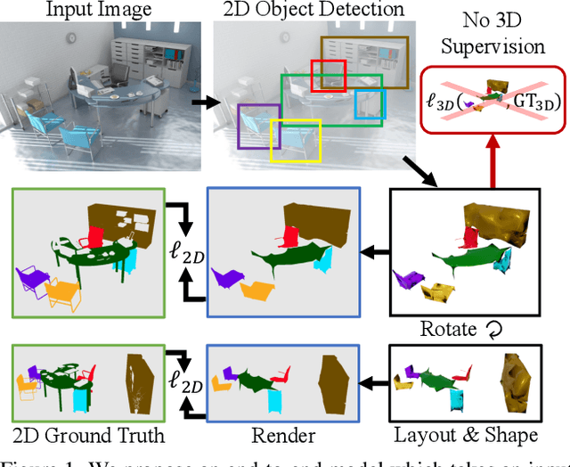 Figure 1 for Learning 3D Object Shape and Layout without 3D Supervision
