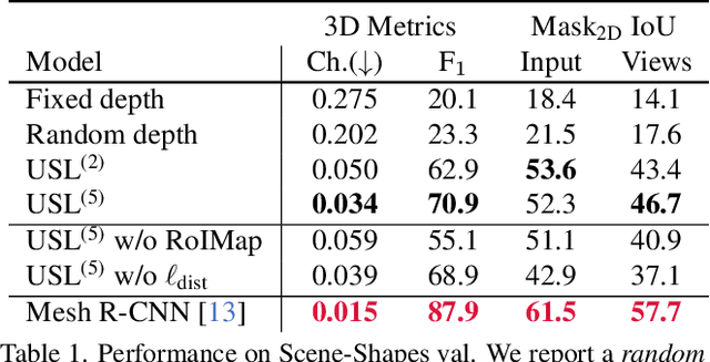 Figure 2 for Learning 3D Object Shape and Layout without 3D Supervision