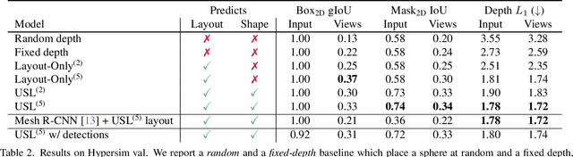 Figure 4 for Learning 3D Object Shape and Layout without 3D Supervision