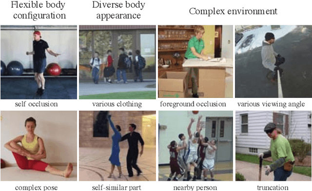 Figure 1 for Monocular Human Pose Estimation: A Survey of Deep Learning-based Methods