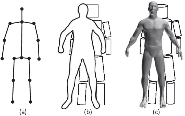 Figure 4 for Monocular Human Pose Estimation: A Survey of Deep Learning-based Methods