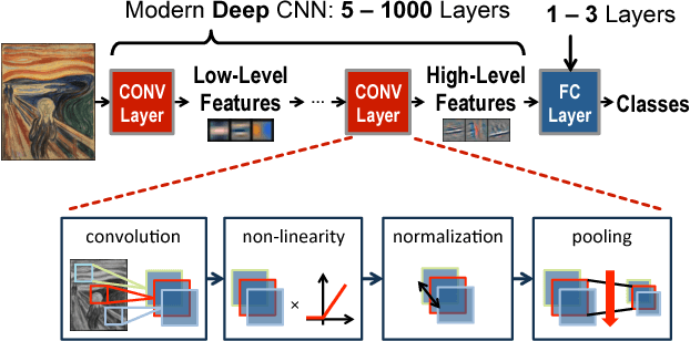 Figure 3 for Towards Closing the Energy Gap Between HOG and CNN Features for Embedded Vision