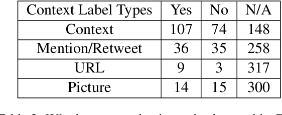 Figure 2 for Detecting and Reducing Bias in a High Stakes Domain
