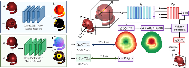 Figure 3 for Multi-View Photometric Stereo Revisited