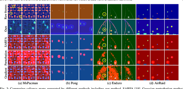 Figure 4 for Temporal-Spatial Causal Interpretations for Vision-Based Reinforcement Learning