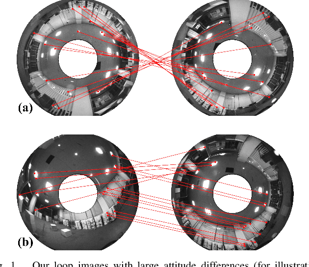 Figure 1 for Attitude-Guided Loop Closure for Cameras with Negative Plane