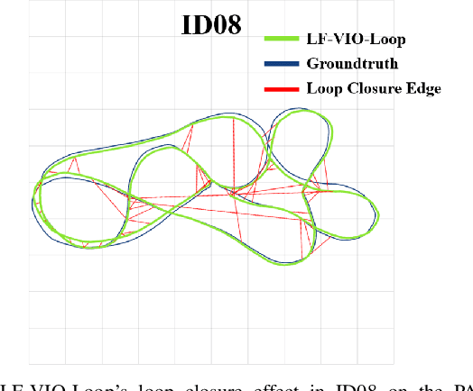 Figure 2 for Attitude-Guided Loop Closure for Cameras with Negative Plane