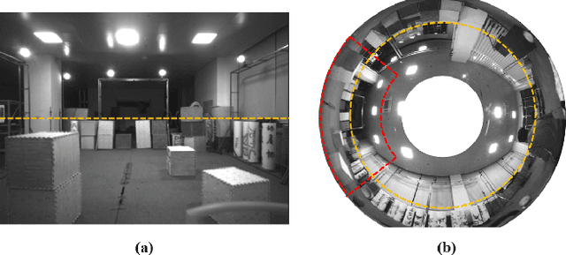 Figure 4 for Attitude-Guided Loop Closure for Cameras with Negative Plane