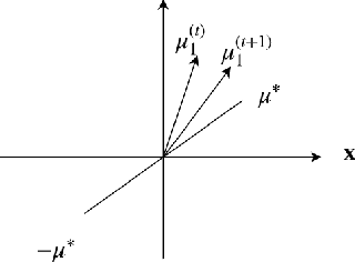 Figure 1 for Comparing EM with GD in Mixture Models of Two Components