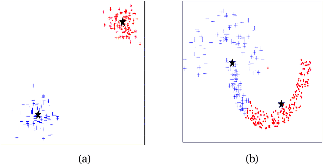 Figure 3 for Spectral Clustering: An empirical study of Approximation Algorithms and its Application to the Attrition Problem