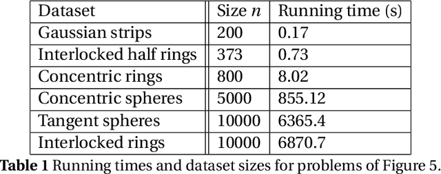 Figure 2 for Spectral Clustering: An empirical study of Approximation Algorithms and its Application to the Attrition Problem