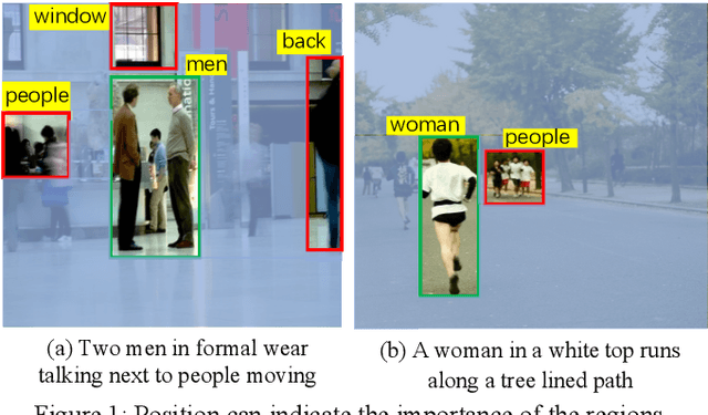 Figure 1 for Position Focused Attention Network for Image-Text Matching