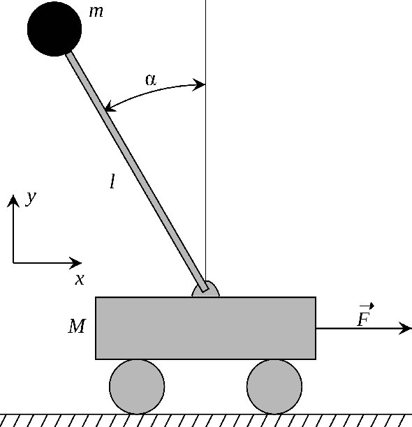 Figure 1 for A Hybrid Approach for Reinforcement Learning Using Virtual Policy Gradient for Balancing an Inverted Pendulum