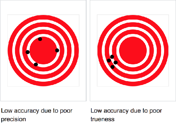 Figure 1 for Impact of Accuracy on Model Interpretations