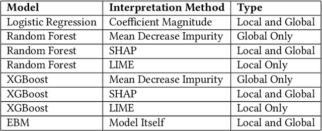 Figure 2 for Impact of Accuracy on Model Interpretations
