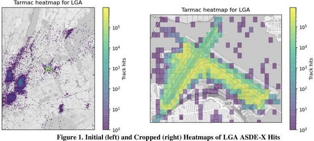 Figure 1 for Airport Taxi Time Prediction and Alerting: A Convolutional Neural Network Approach