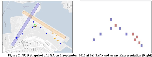 Figure 2 for Airport Taxi Time Prediction and Alerting: A Convolutional Neural Network Approach