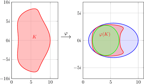 Figure 1 for Accelerating Smooth Games by Manipulating Spectral Shapes