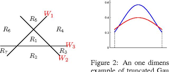 Figure 2 for Annealing Gaussian into ReLU: a New Sampling Strategy for Leaky-ReLU RBM