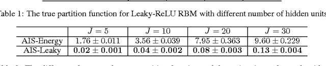 Figure 1 for Annealing Gaussian into ReLU: a New Sampling Strategy for Leaky-ReLU RBM