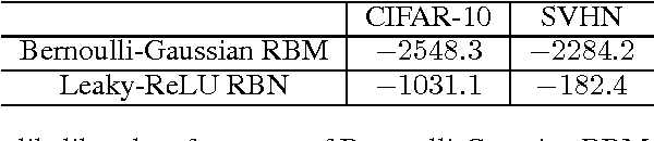 Figure 3 for Annealing Gaussian into ReLU: a New Sampling Strategy for Leaky-ReLU RBM