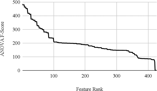 Figure 1 for Statistical and Spatio-temporal Hand Gesture Features for Sign Language Recognition using the Leap Motion Sensor