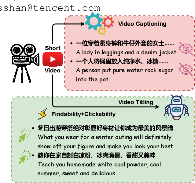 Figure 1 for CREATE: A Benchmark for Chinese Short Video Retrieval and Title Generation