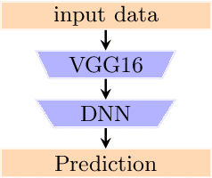 Figure 4 for Deep Learning Defenses Against Adversarial Examples for Dynamic Risk Assessment