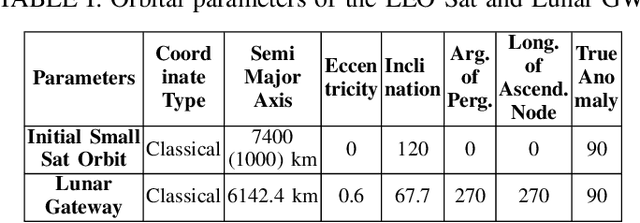 Figure 4 for Towards a Hybrid RF/Optical Lunar Communication System (LunarComm)