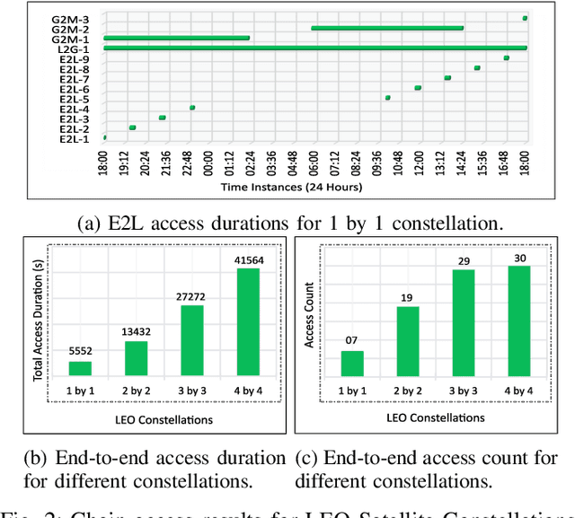 Figure 2 for Towards a Hybrid RF/Optical Lunar Communication System (LunarComm)