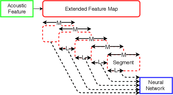 Figure 1 for ASSERT: Anti-Spoofing with Squeeze-Excitation and Residual neTworks