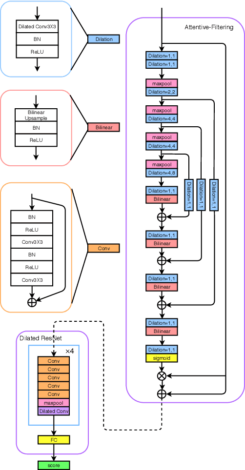Figure 3 for ASSERT: Anti-Spoofing with Squeeze-Excitation and Residual neTworks