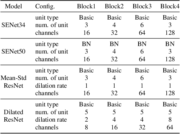 Figure 2 for ASSERT: Anti-Spoofing with Squeeze-Excitation and Residual neTworks