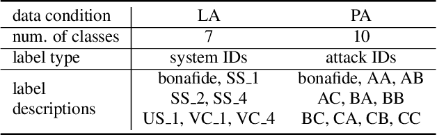Figure 4 for ASSERT: Anti-Spoofing with Squeeze-Excitation and Residual neTworks