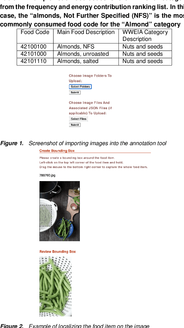 Figure 1 for Towards the Creation of a Nutrition and Food Group Based Image Database