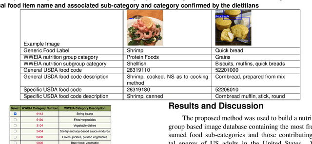 Figure 2 for Towards the Creation of a Nutrition and Food Group Based Image Database