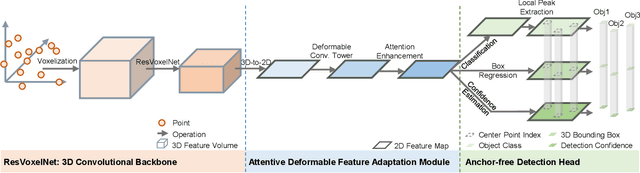 Figure 3 for Anchor-free 3D Single Stage Detector with Mask-Guided Attention for Point Cloud