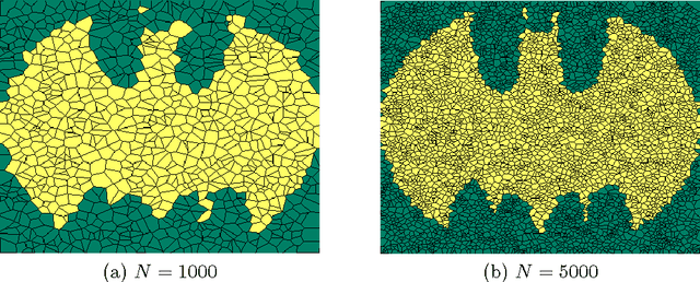 Figure 1 for Convergence of Nearest Neighbor Pattern Classification with Selective Sampling
