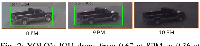 Figure 2 for Large-Scale Object Detection of Images from Network Cameras in Variable Ambient Lighting Conditions