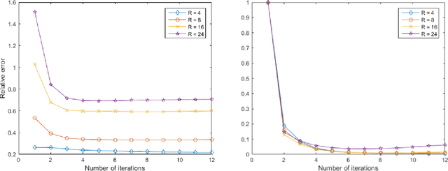 Figure 3 for Shearlet-based compressed sensing for fast 3D cardiac MR imaging using iterative reweighting