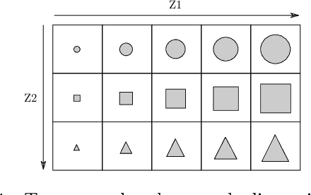 Figure 1 for Learning Optimal Conditional Priors For Disentangled Representations