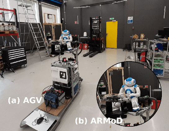 Figure 1 for The Effect of Anthropomorphism on Trust in an Industrial Human-Robot Interaction