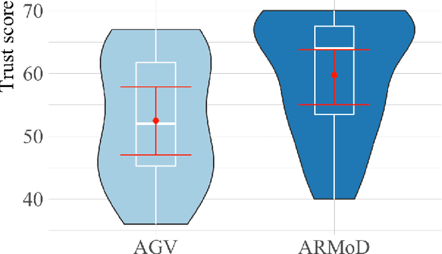Figure 3 for The Effect of Anthropomorphism on Trust in an Industrial Human-Robot Interaction